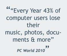 Fact - 43% of computer users lose the photo's, documents, music & more